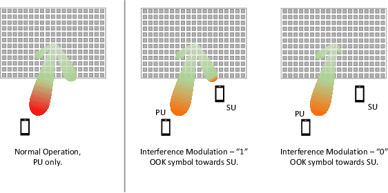 Figure 1 for Interference Modulation: A Novel Technique for Low-Rate and Power Efficient Multiple Access
