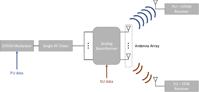 Figure 2 for Interference Modulation: A Novel Technique for Low-Rate and Power Efficient Multiple Access