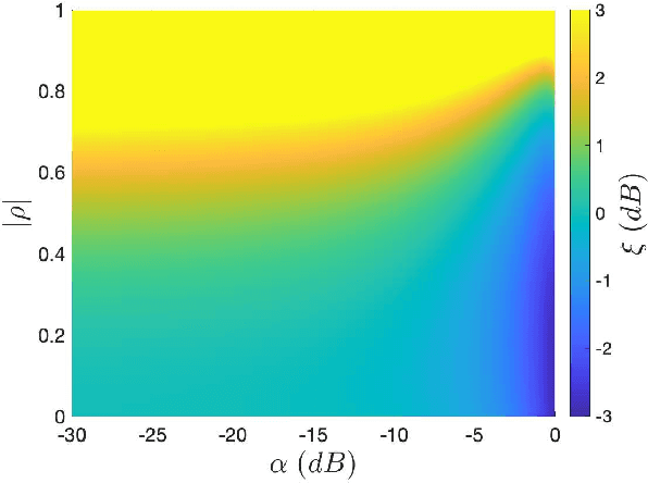 Figure 3 for Interference Modulation: A Novel Technique for Low-Rate and Power Efficient Multiple Access