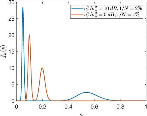 Figure 4 for Interference Modulation: A Novel Technique for Low-Rate and Power Efficient Multiple Access