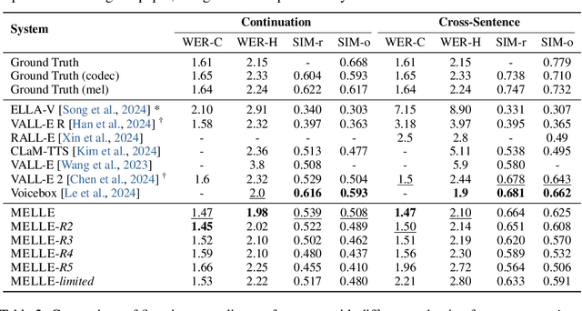 Figure 2 for Autoregressive Speech Synthesis without Vector Quantization