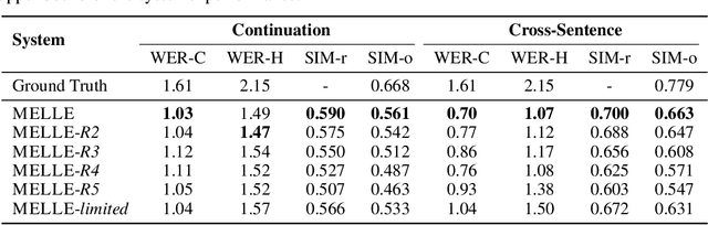 Figure 4 for Autoregressive Speech Synthesis without Vector Quantization