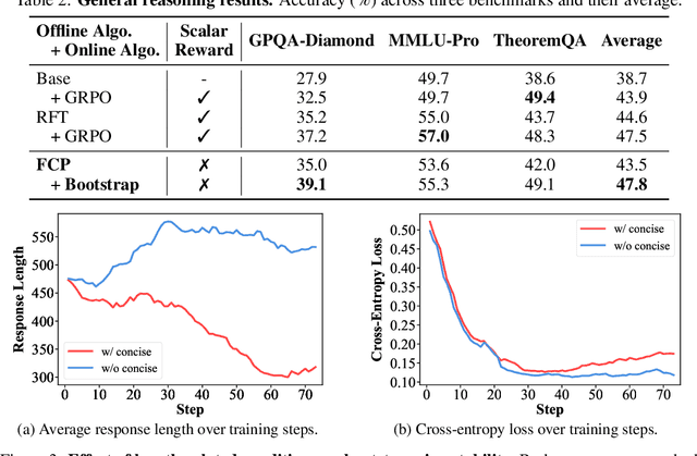 Figure 3 for Language Models Can Learn from Verbal Feedback Without Scalar Rewards