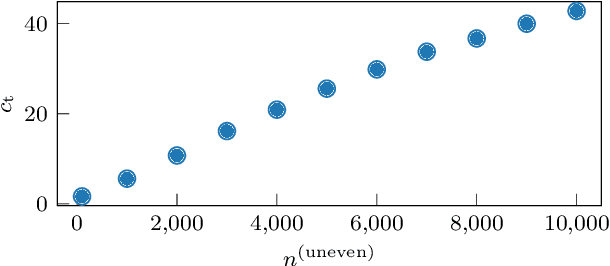 Figure 4 for User Feedback and Sample Weighting for Ill-Conditioned Hand-Eye Calibration