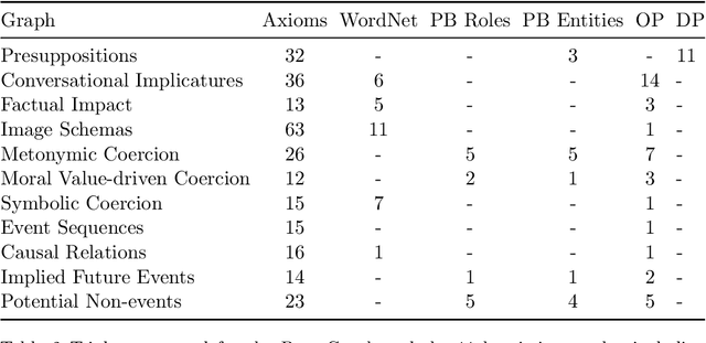 Figure 4 for Neurosymbolic Graph Enrichment for Grounded World Models