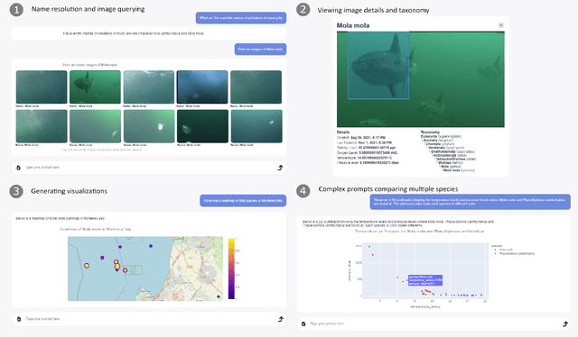 Figure 1 for FathomGPT: A Natural Language Interface for Interactively Exploring Ocean Science Data