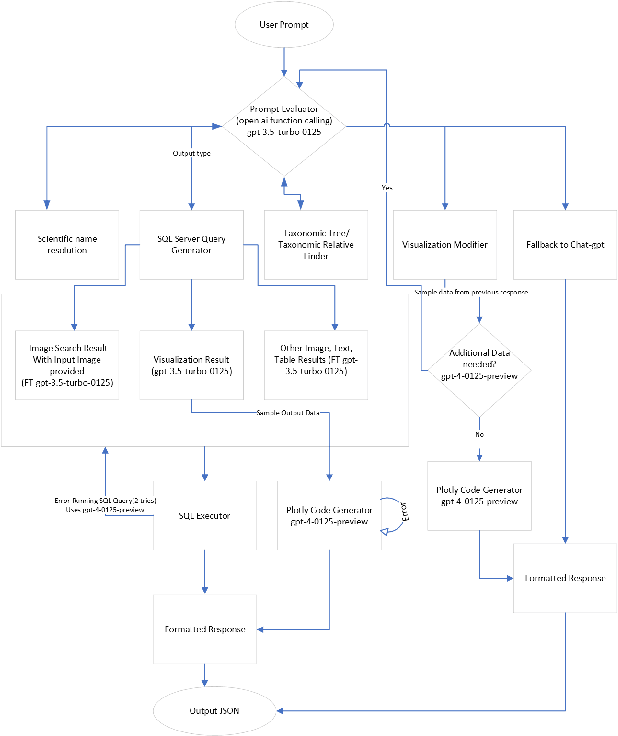 Figure 3 for FathomGPT: A Natural Language Interface for Interactively Exploring Ocean Science Data