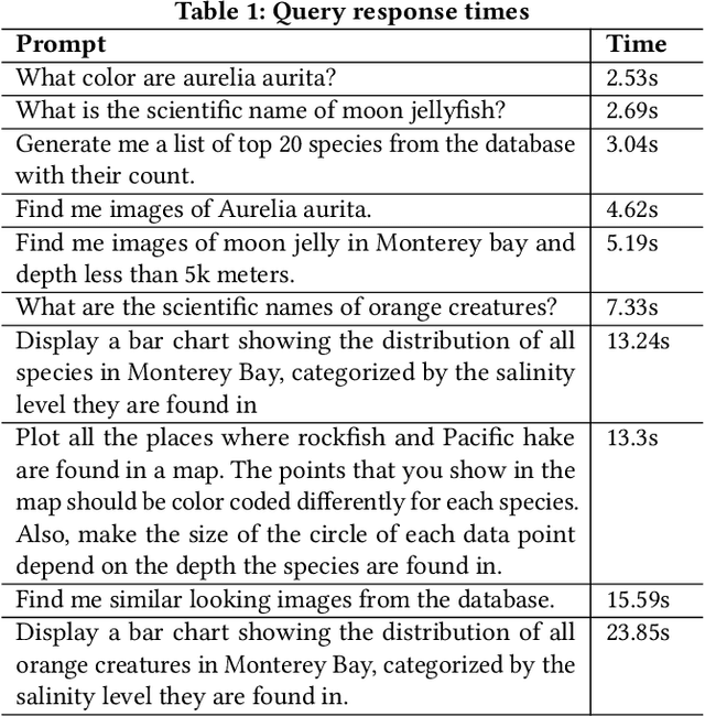 Figure 2 for FathomGPT: A Natural Language Interface for Interactively Exploring Ocean Science Data