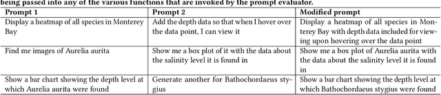Figure 4 for FathomGPT: A Natural Language Interface for Interactively Exploring Ocean Science Data