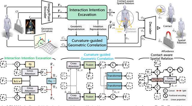 Figure 4 for LEMON: Learning 3D Human-Object Interaction Relation from 2D Images