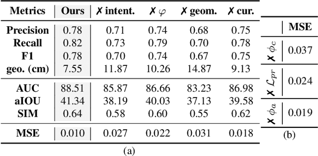 Figure 3 for LEMON: Learning 3D Human-Object Interaction Relation from 2D Images