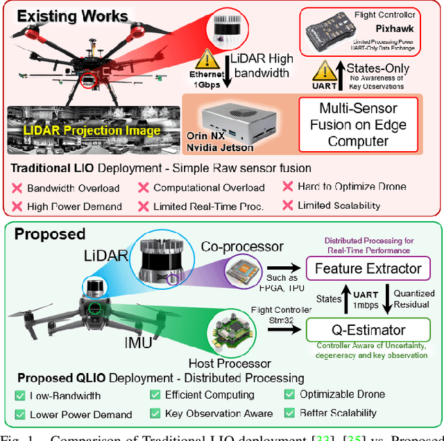 Figure 1 for QLIO: Quantized LiDAR-Inertial Odometry