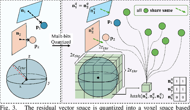 Figure 3 for QLIO: Quantized LiDAR-Inertial Odometry