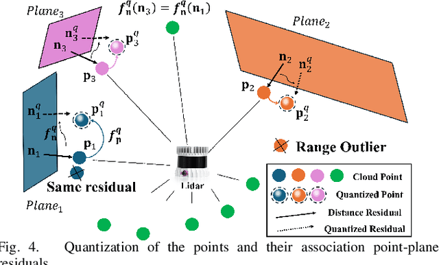 Figure 4 for QLIO: Quantized LiDAR-Inertial Odometry