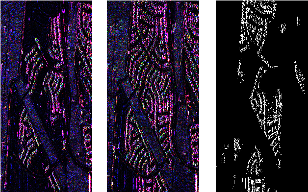 Figure 1 for A New Statistic for Testing Covariance Equality in High-Dimensional Gaussian Low-Rank Models