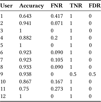 Figure 2 for LLM in the Shell: Generative Honeypots