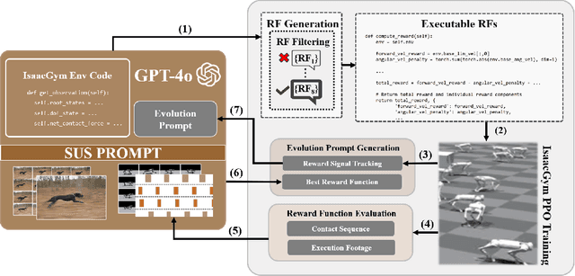 Figure 1 for SDS -- See it, Do it, Sorted: Quadruped Skill Synthesis from Single Video Demonstration