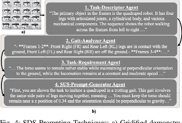 Figure 2 for SDS -- See it, Do it, Sorted: Quadruped Skill Synthesis from Single Video Demonstration