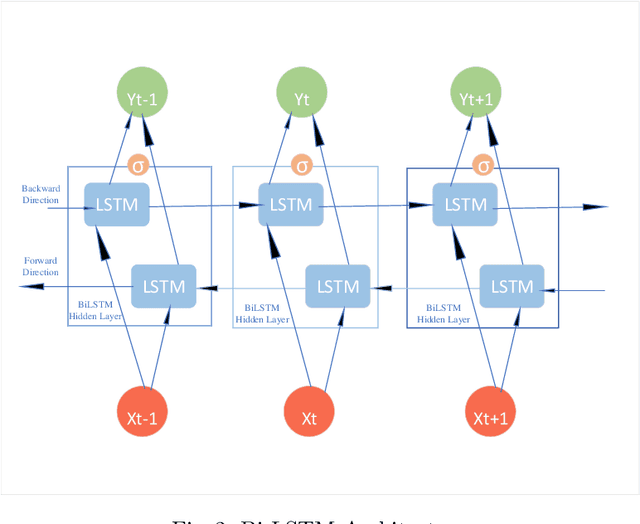 Figure 3 for Arabic Sentiment Analysis with Noisy Deep Explainable Model
