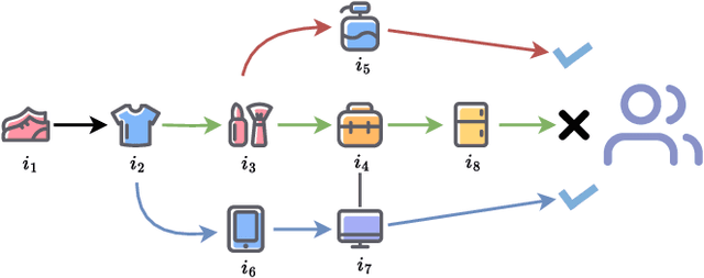 Figure 1 for Maximum-Entropy Regularized Decision Transformer with Reward Relabelling for Dynamic Recommendation