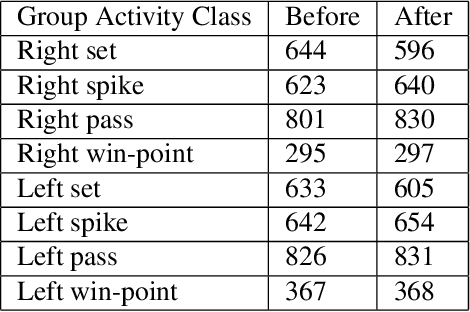 Figure 2 for DECOMPL: Decompositional Learning with Attention Pooling for Group Activity Recognition from a Single Volleyball Image