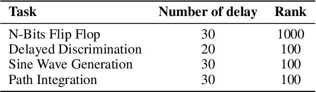 Figure 4 for Measuring and Controlling Solution Degeneracy across Task-Trained Recurrent Neural Networks