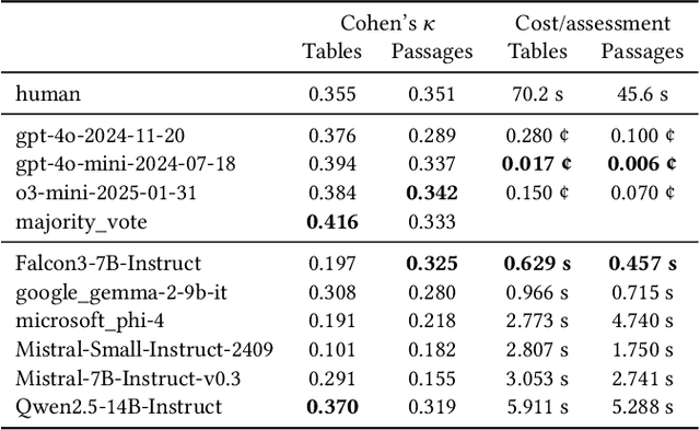 Figure 4 for REANIMATOR: Reanimate Retrieval Test Collections with Extracted and Synthetic Resources