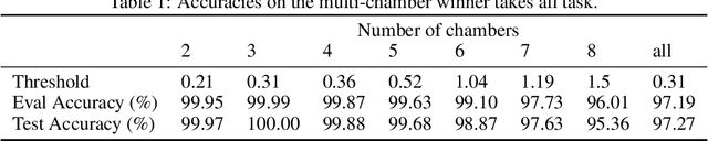 Figure 2 for Differentiable Programming of Chemical Reaction Networks