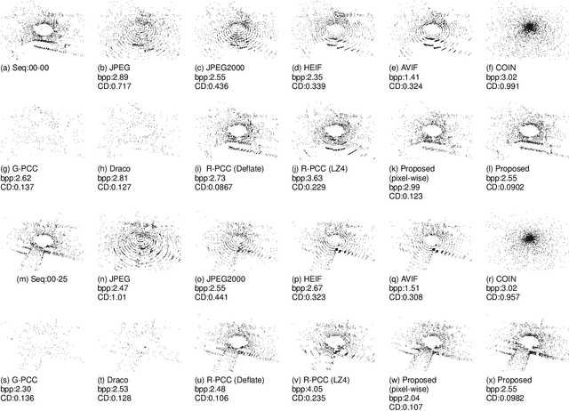 Figure 4 for Range Image-Based Implicit Neural Compression for LiDAR Point Clouds