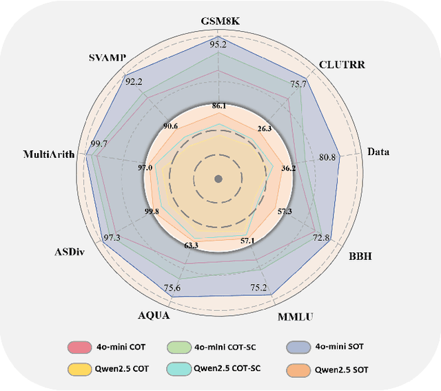 Figure 1 for Syzygy of Thoughts: Improving LLM CoT with the Minimal Free Resolution