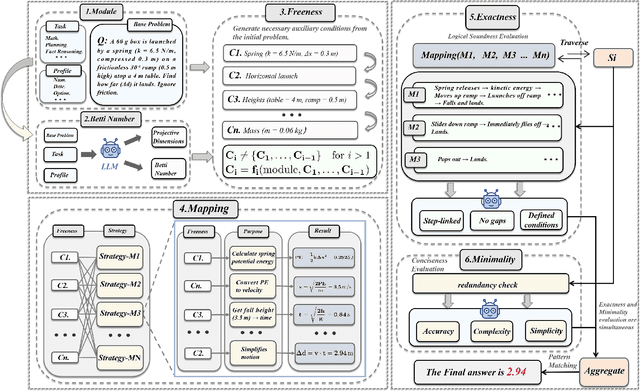 Figure 3 for Syzygy of Thoughts: Improving LLM CoT with the Minimal Free Resolution