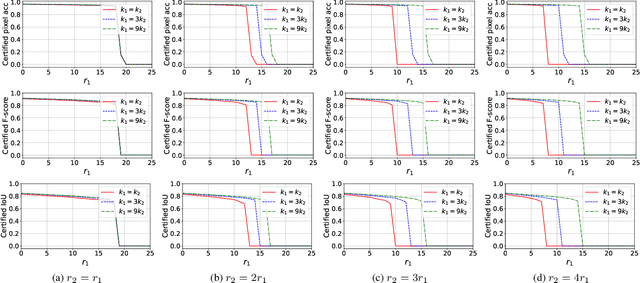 Figure 4 for MMCert: Provable Defense against Adversarial Attacks to Multi-modal Models