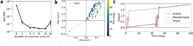 Figure 4 for Uncovering the Functional Roles of Nonlinearity in Memory