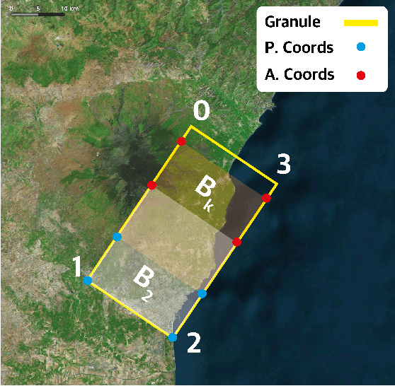 Figure 4 for THRawS: A Novel Dataset for Thermal Hotspots Detection in Raw Sentinel-2 Data