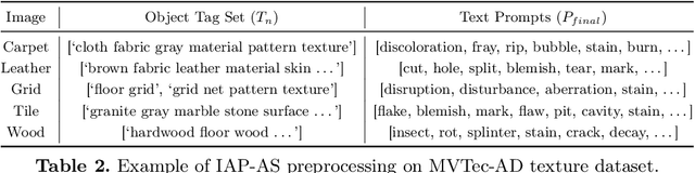 Figure 4 for Zero-Shot Industrial Anomaly Segmentation with Image-Aware Prompt Generation