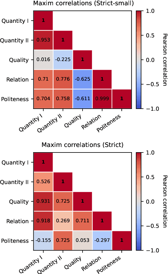 Figure 2 for Are BabyLMs Deaf to Gricean Maxims? A Pragmatic Evaluation of Sample-efficient Language Models
