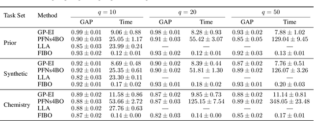 Figure 2 for Simplifying Bayesian Optimization Via In-Context Direct Optimum Sampling