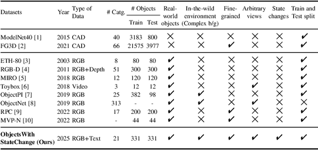 Figure 3 for Learning State-Invariant Representations of Objects from Image Collections with State, Pose, and Viewpoint Changes