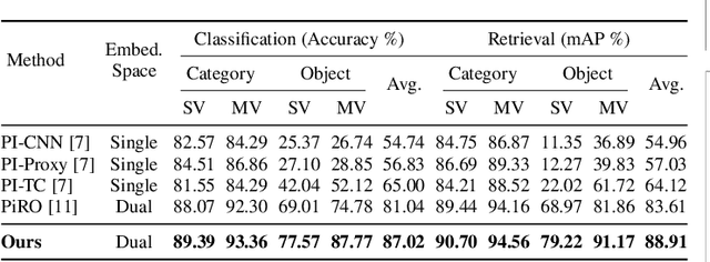 Figure 4 for Learning State-Invariant Representations of Objects from Image Collections with State, Pose, and Viewpoint Changes