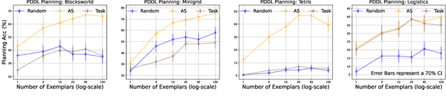 Figure 3 for Improving Large Language Model Planning with Action Sequence Similarity