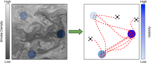 Figure 1 for Multi-Agent Ergodic Exploration under Smoke-Based, Time-Varying Sensor Visibility Constraints