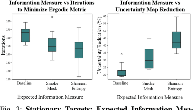 Figure 3 for Multi-Agent Ergodic Exploration under Smoke-Based, Time-Varying Sensor Visibility Constraints