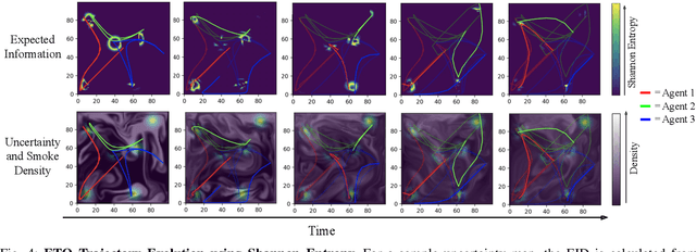 Figure 4 for Multi-Agent Ergodic Exploration under Smoke-Based, Time-Varying Sensor Visibility Constraints