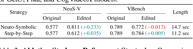 Figure 3 for We'll Fix it in Post: Improving Text-to-Video Generation with Neuro-Symbolic Feedback