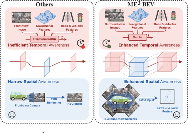 Figure 1 for ME$^3$-BEV: Mamba-Enhanced Deep Reinforcement Learning for End-to-End Autonomous Driving with BEV-Perception