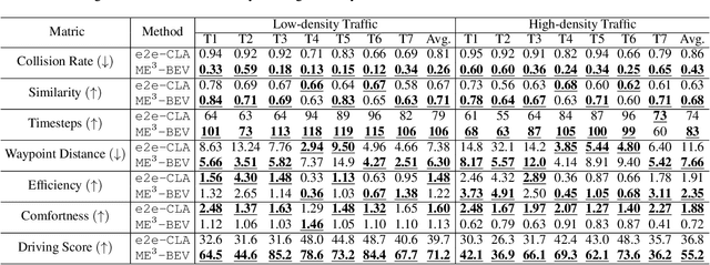 Figure 2 for ME$^3$-BEV: Mamba-Enhanced Deep Reinforcement Learning for End-to-End Autonomous Driving with BEV-Perception