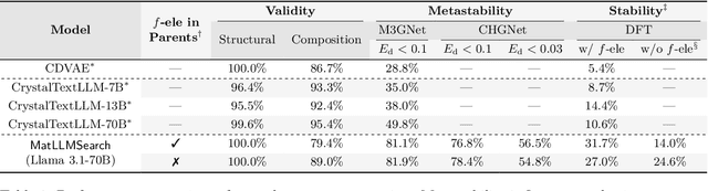Figure 2 for Large Language Models Are Innate Crystal Structure Generators