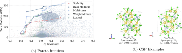 Figure 3 for Large Language Models Are Innate Crystal Structure Generators