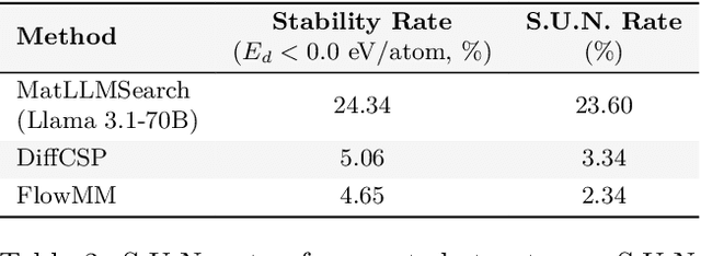 Figure 4 for Large Language Models Are Innate Crystal Structure Generators