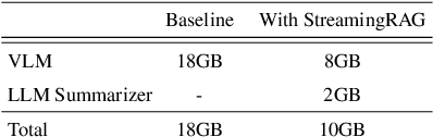 Figure 2 for StreamingRAG: Real-time Contextual Retrieval and Generation Framework